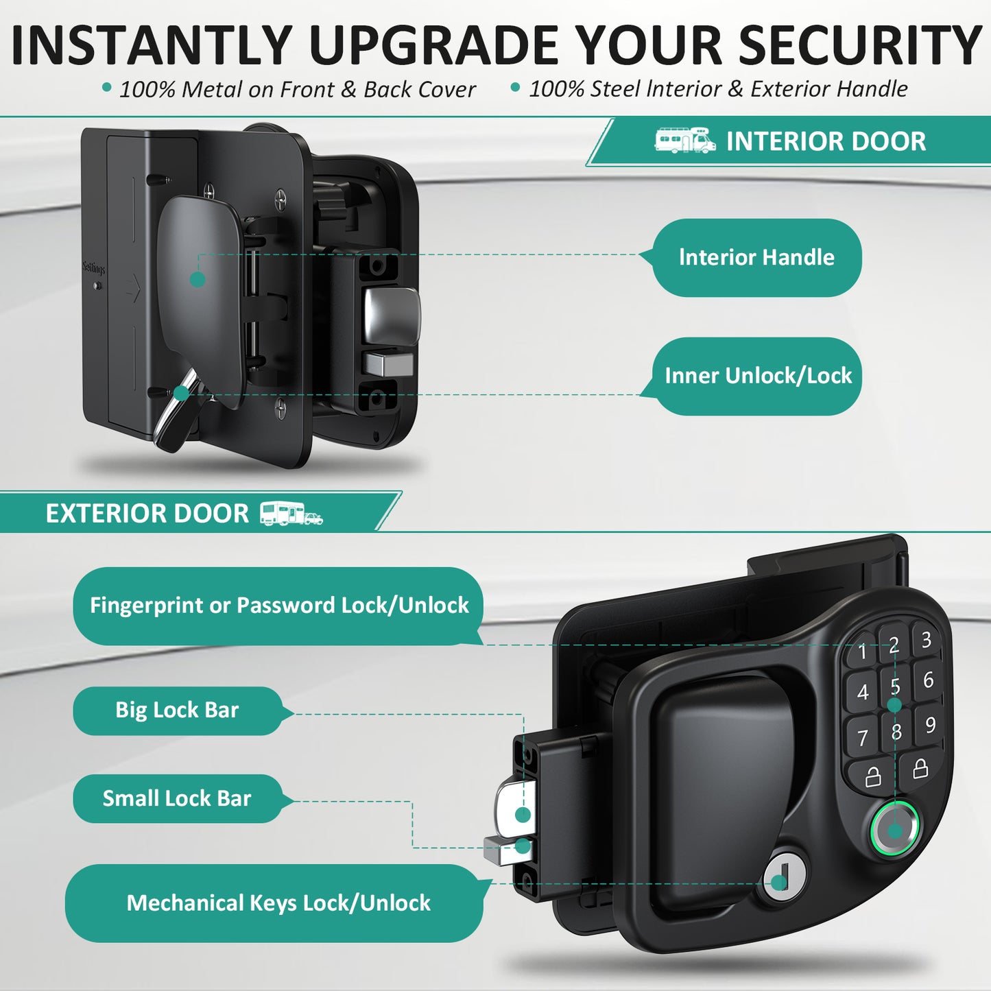 Wodli Upgraded RV Door Lock Replacement, 4-in-1 RV Lock Keyless Entry with Bluetooth, Fingerprint, Passwords, Keys, Opening Size 3.75"x2.75"x1.5", Not fit Class A or Class C RVs